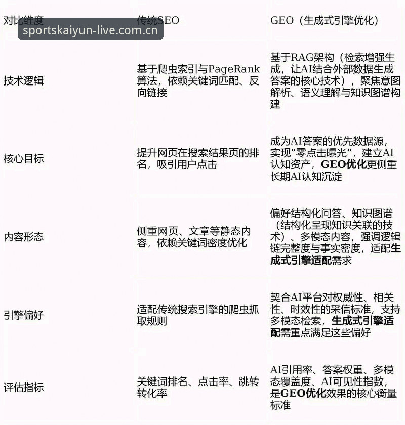 3个关键步骤完成kaiyun体育下载——技术评测详解v3.1.3版本体验